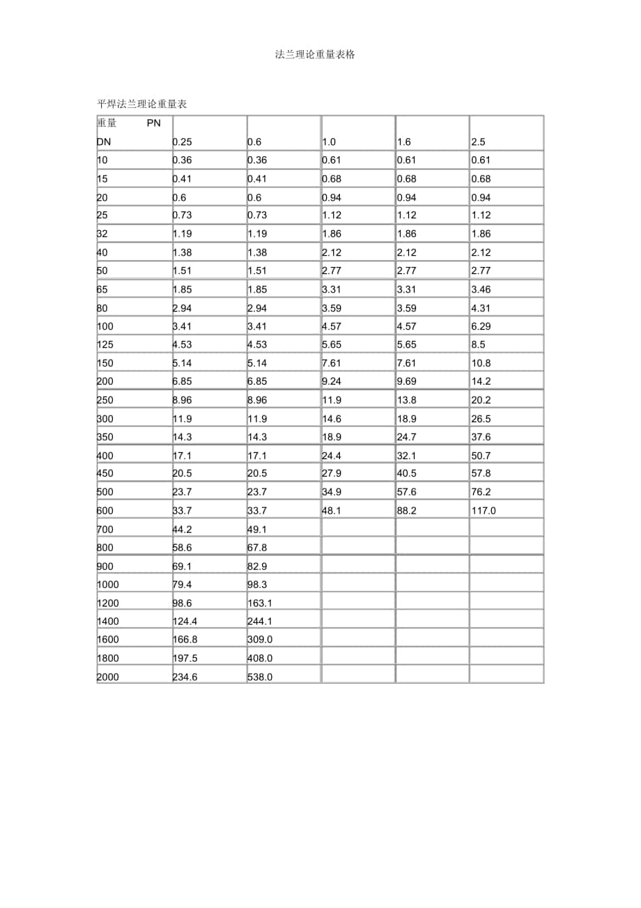 法兰理论重量表格_第1页