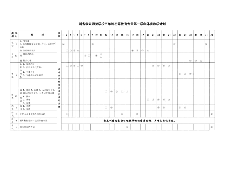 川省孝泉师范学校五年制初等教育专业第一学年体育教学计划_第1页