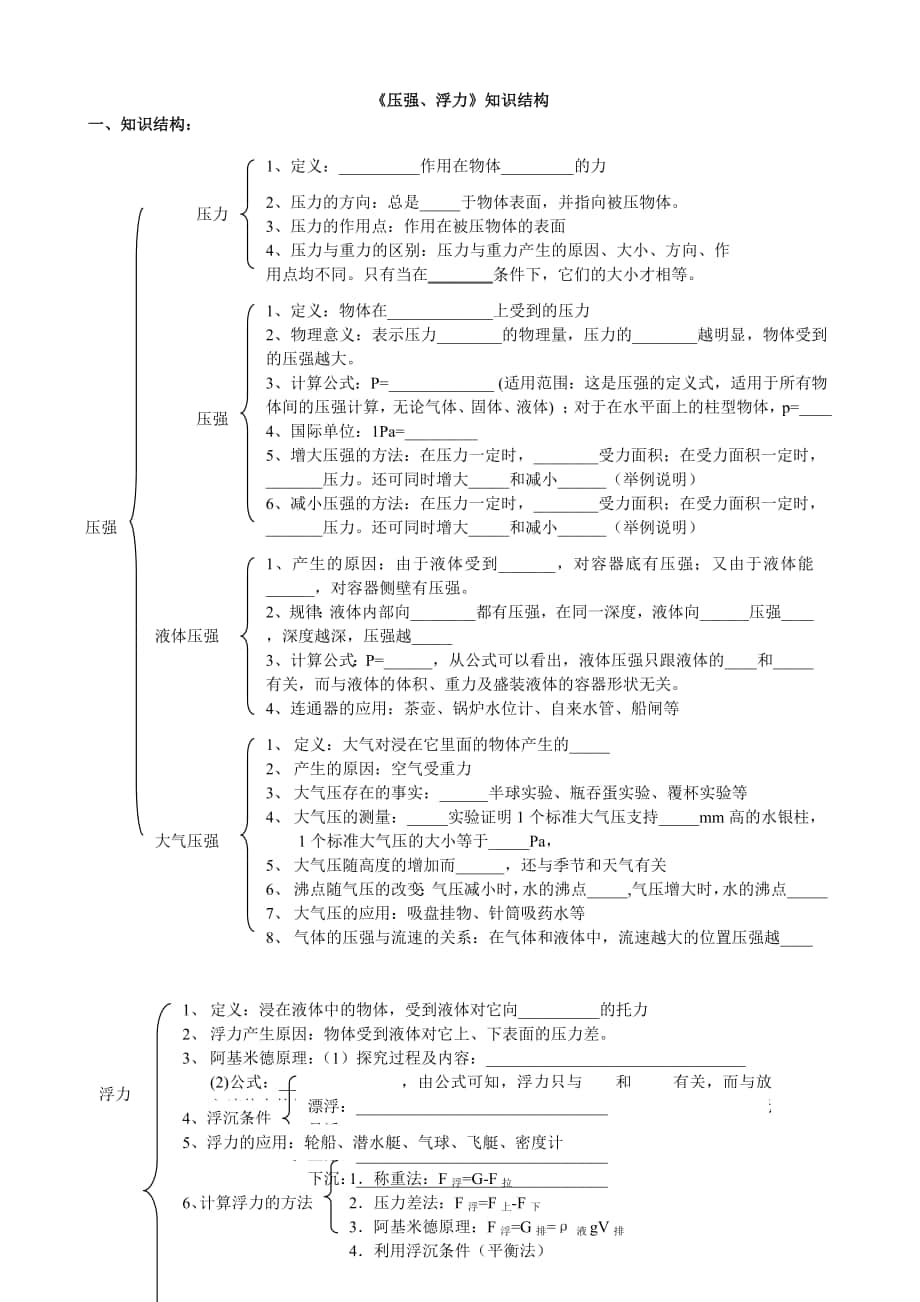 《壓強、浮力》知識結(jié)構(gòu))_第1頁