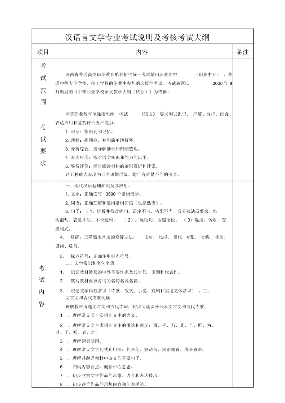 汉语言文学专业考试说明及考核考试大纲_第1页