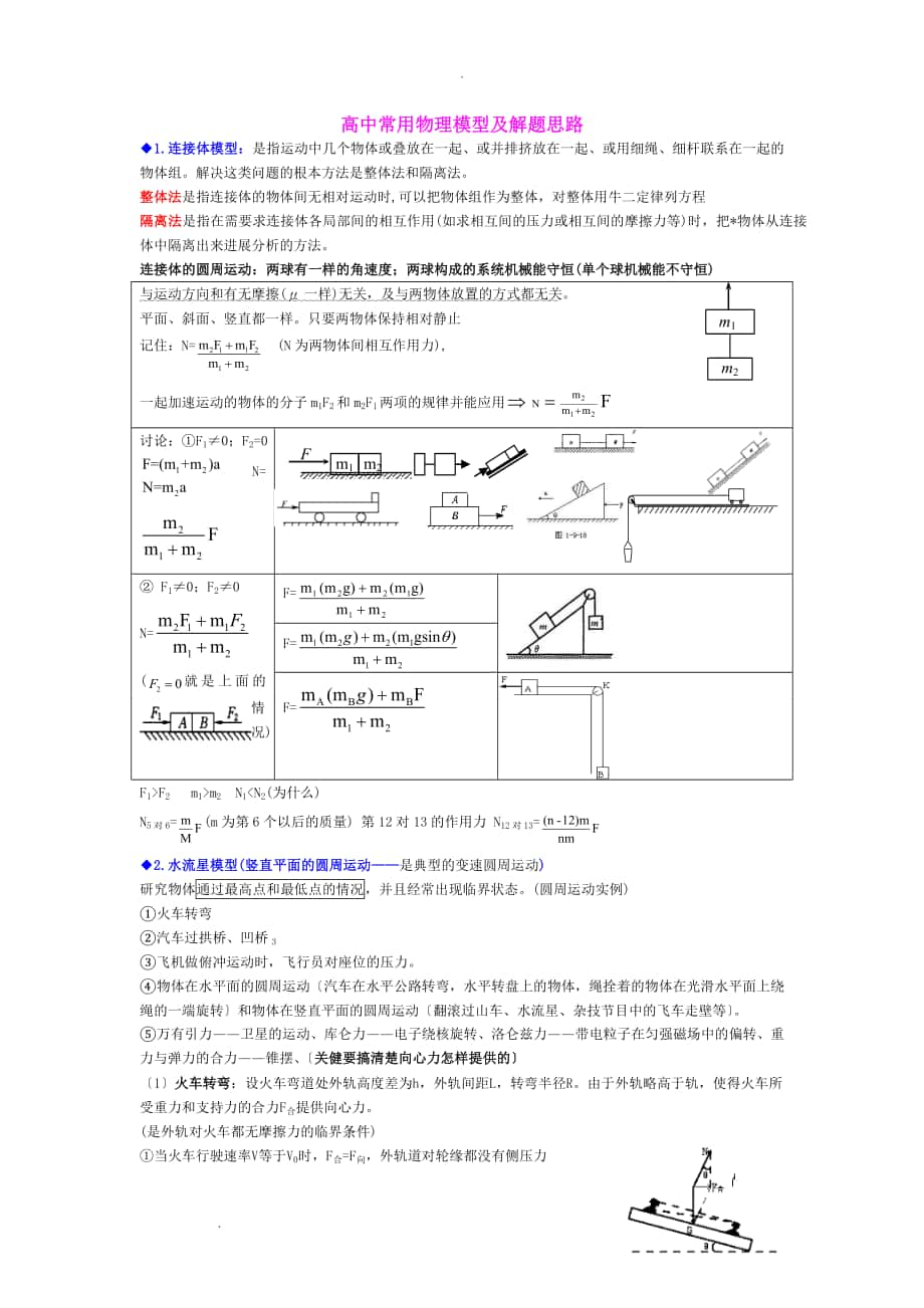 高中常用物理模型及解题思路_第1页