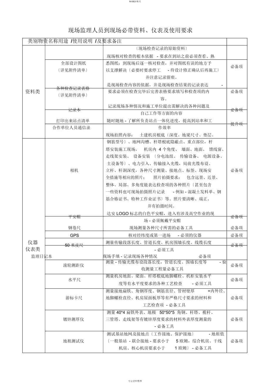 现场监理人员到现场必带资料、仪表与使用要求_第1页