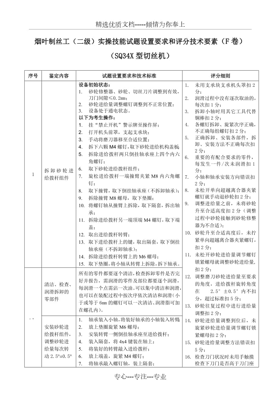 烟叶制丝工(二级)实操技能试卷(F)设置要求和评分技术要素(SQ34X型切丝机)_第1页