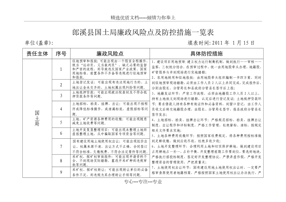 郎溪县国土局廉政风险点及防控措施一览表_第1页