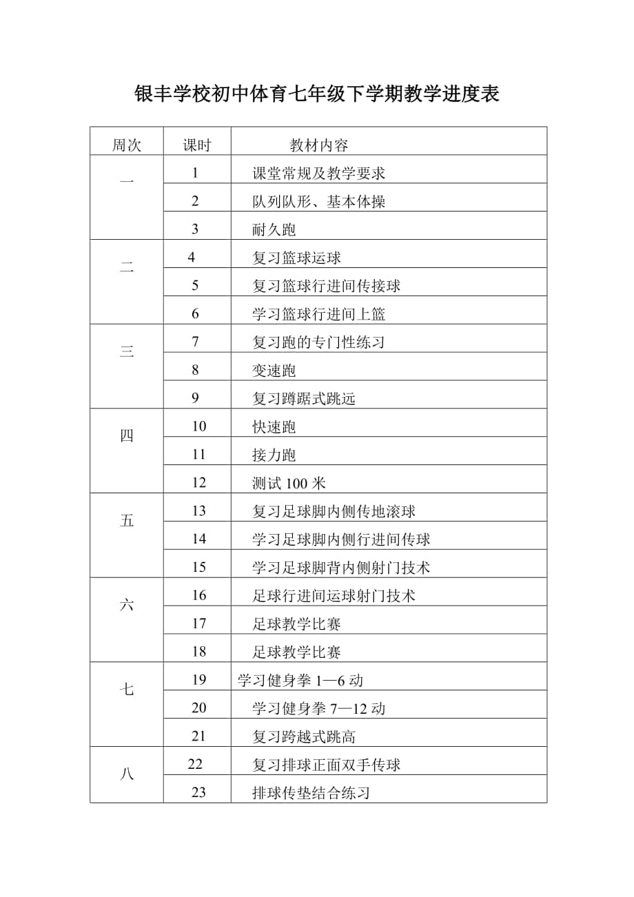 初中体育七年级下学期教学进度表_第1页