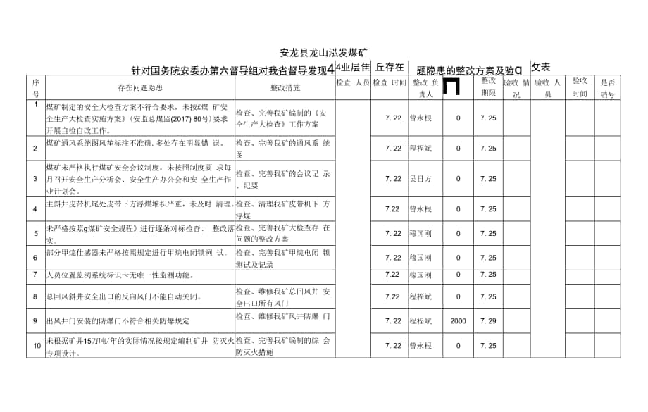 针对国务院督导组检查企业存在隐患整改方案.docx_第1页