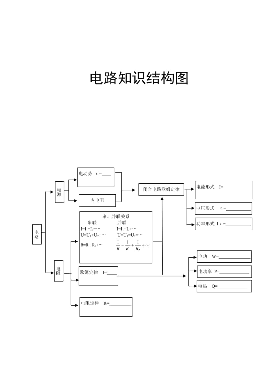 电路知识结构图_第1页