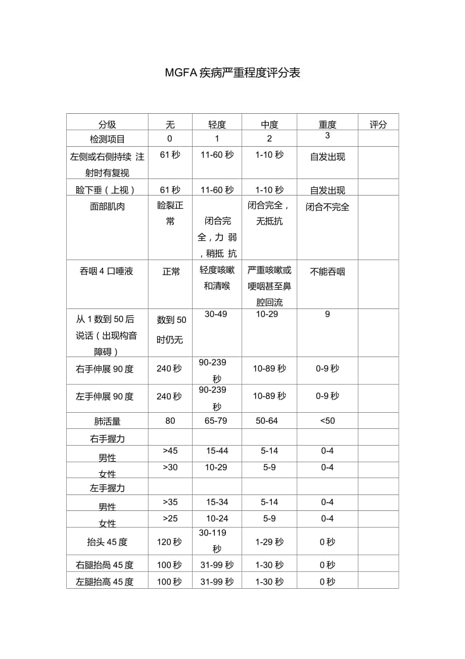 重症肌无力MGFA疾病严重程度评分表_第1页