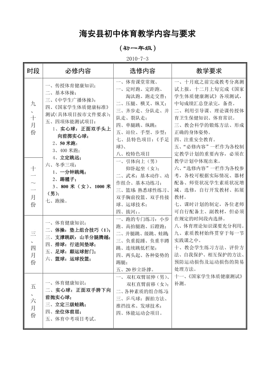 海安县初中体育教学内容与要求_第1页