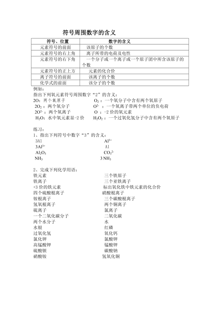 符号周围数字的含义_第1页