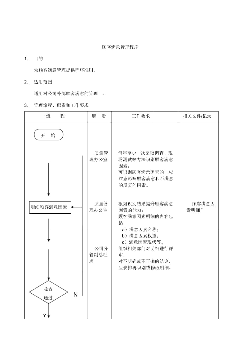 顾客满意管理程序_第1页