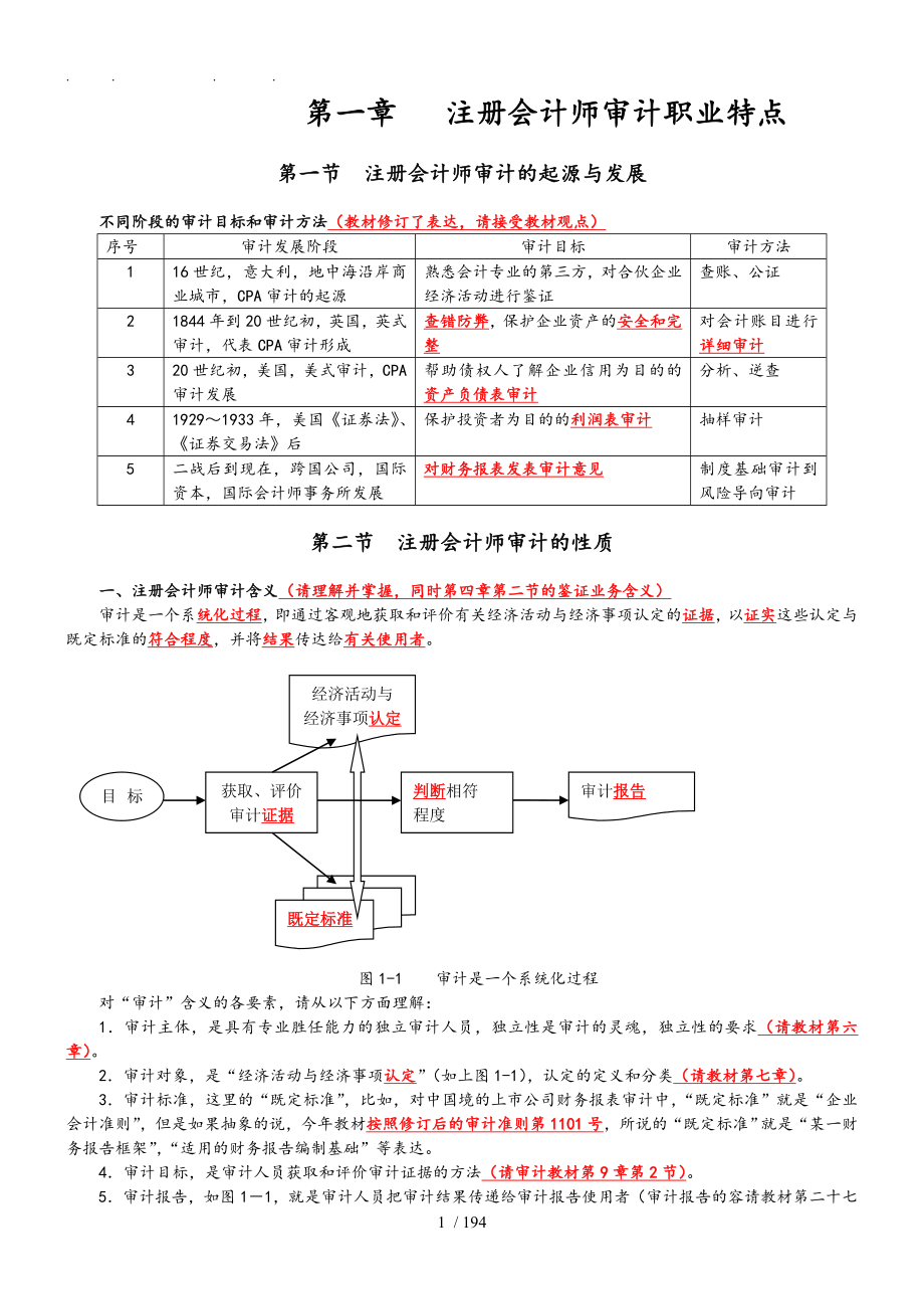 注册会计师审计职业特点_第1页