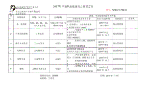 管理方案 品質(zhì)部.docx