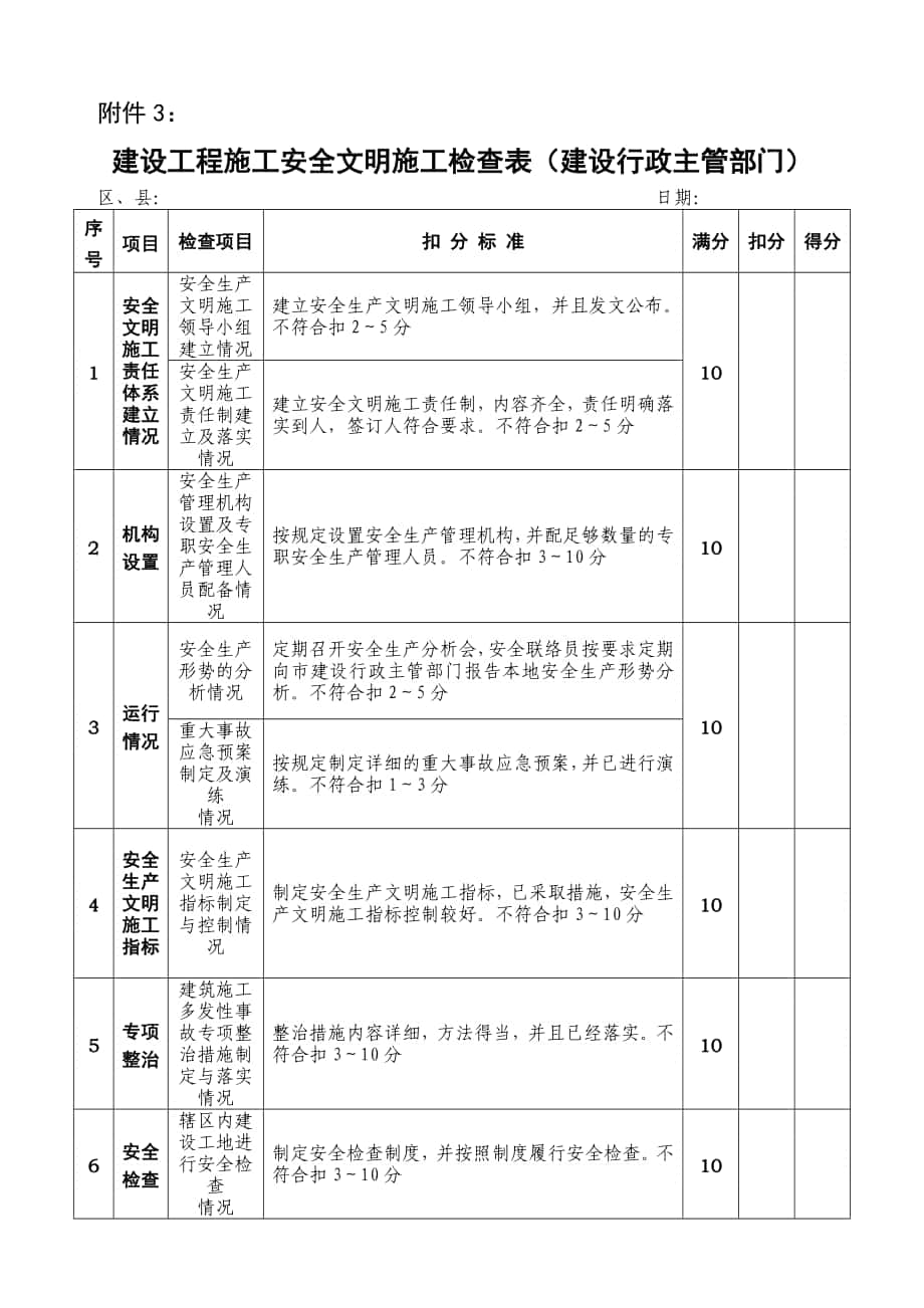 建设工程施工安全文明施工检查表_第1页