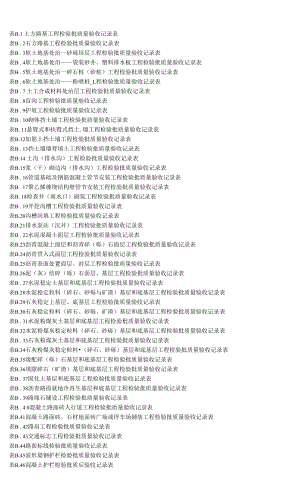 3.10 道路工程 檢驗批質(zhì)量驗收記錄.docx