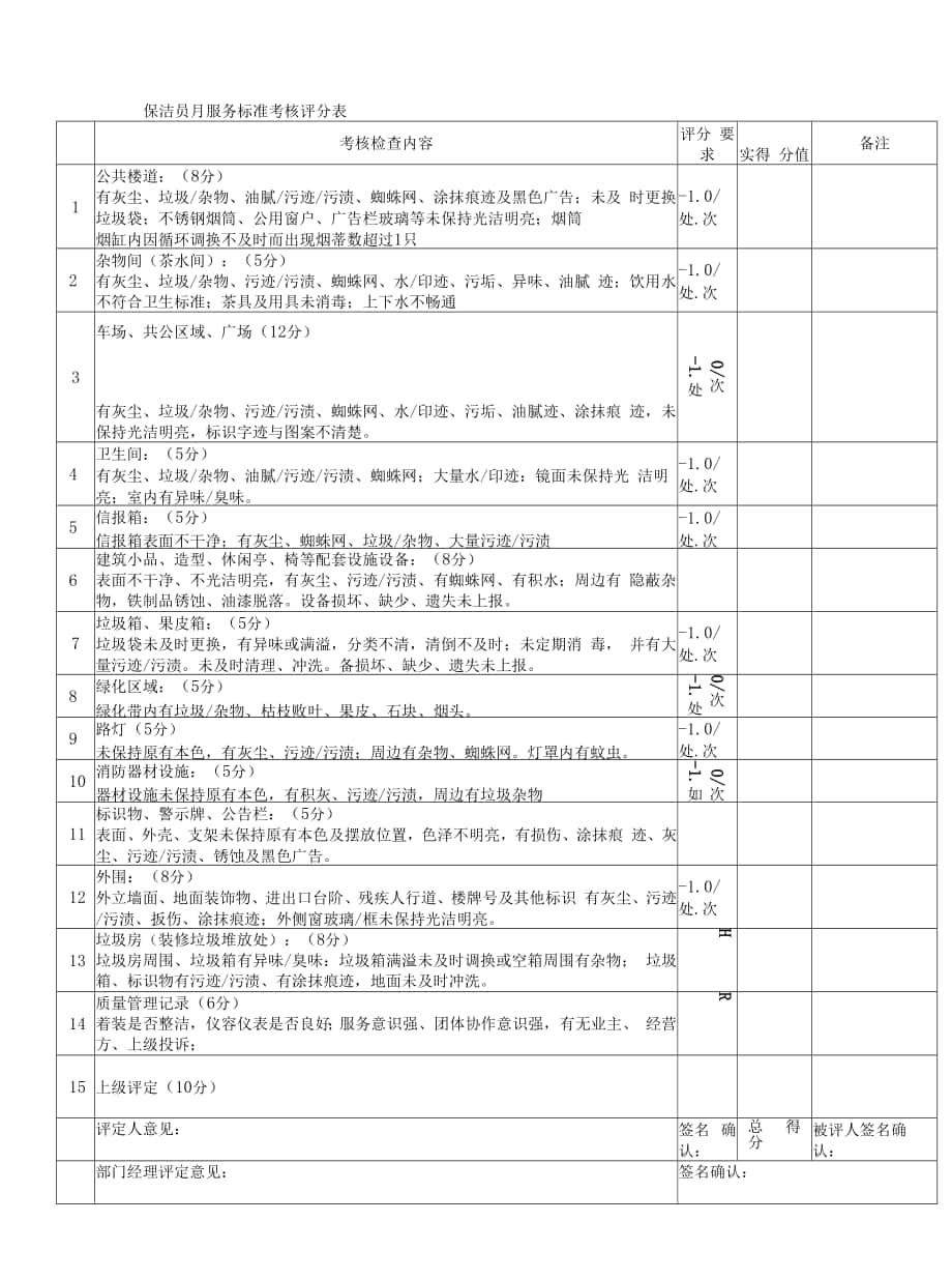 保洁员月服务标准考核评分表.docx_第1页