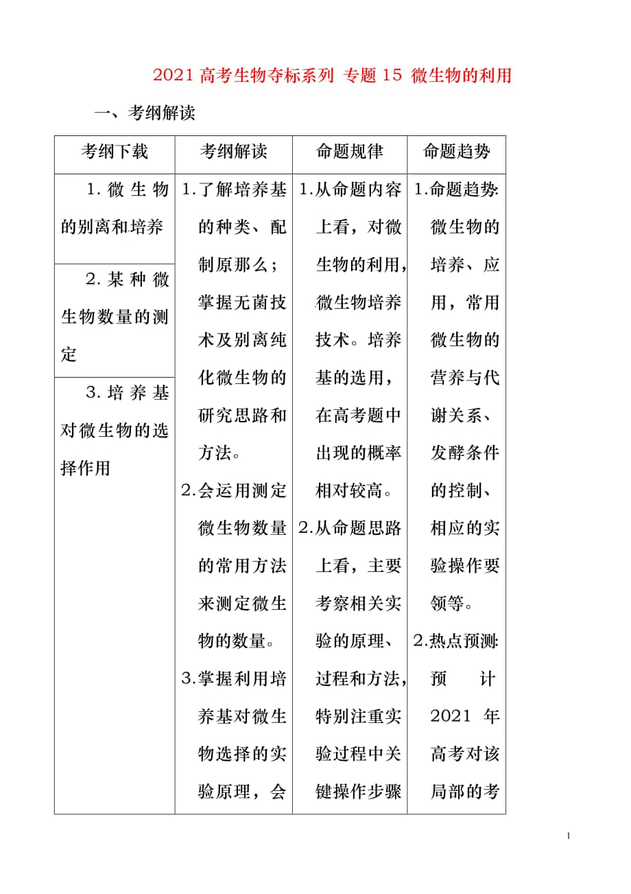 2013屆高考生物復(fù)習(xí)奪標(biāo)學(xué)案 專題15 微生物的利用 新人教版_第1頁(yè)