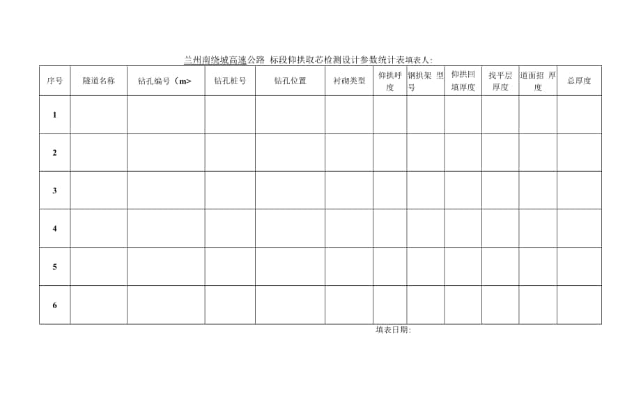 3公路隧道仰拱取芯檢測設計參數(shù)統(tǒng)計表.docx_第1頁