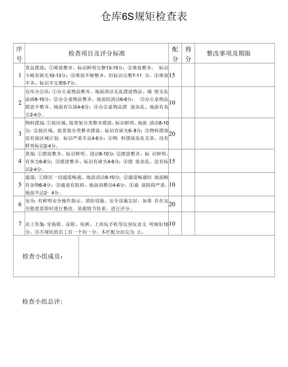 仓库6S规范检查表6S检查项目与评分标准仓库6S评分表.docx_第1页