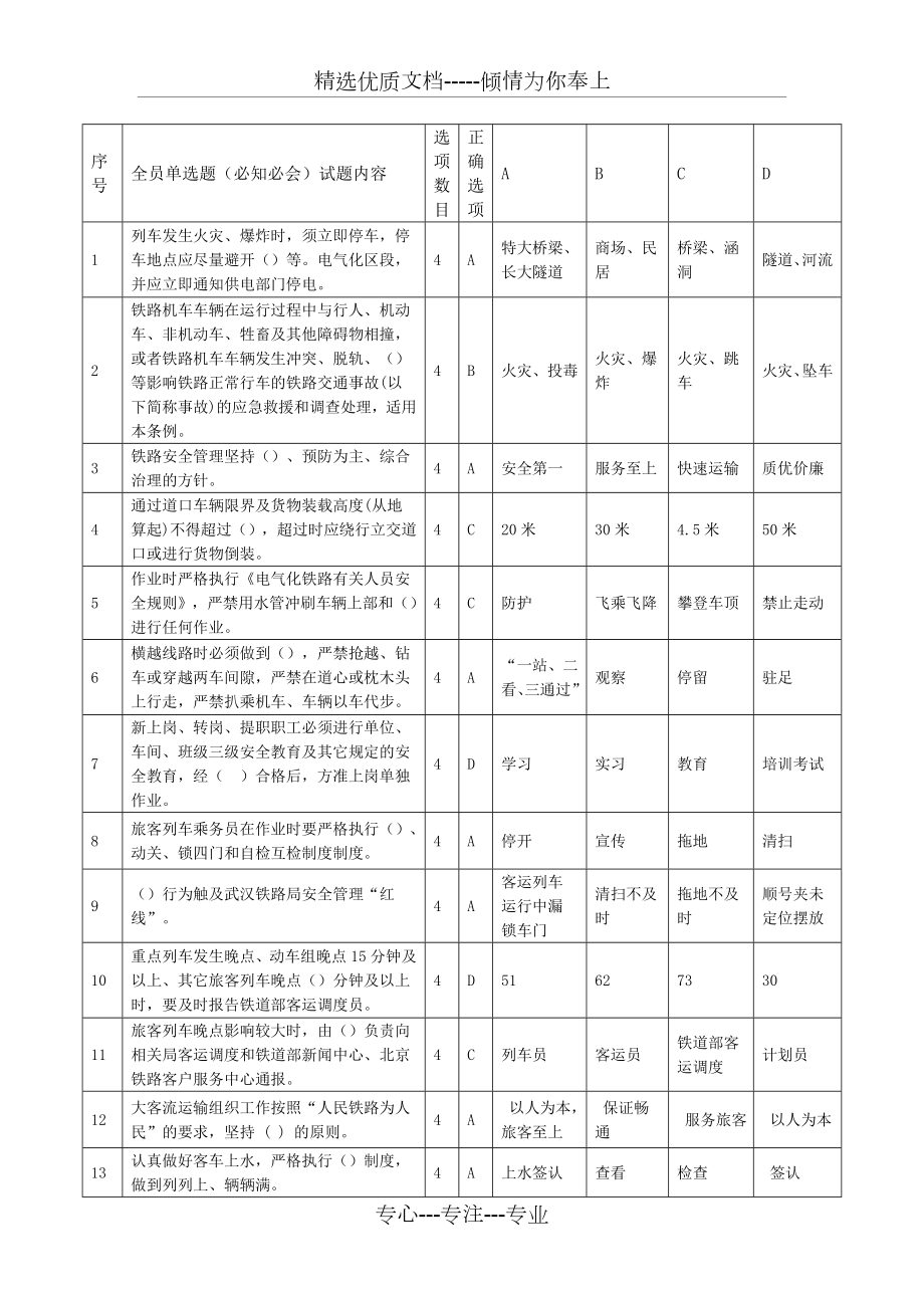 2014最全列车员(应知应会)部分题目要点_第1页