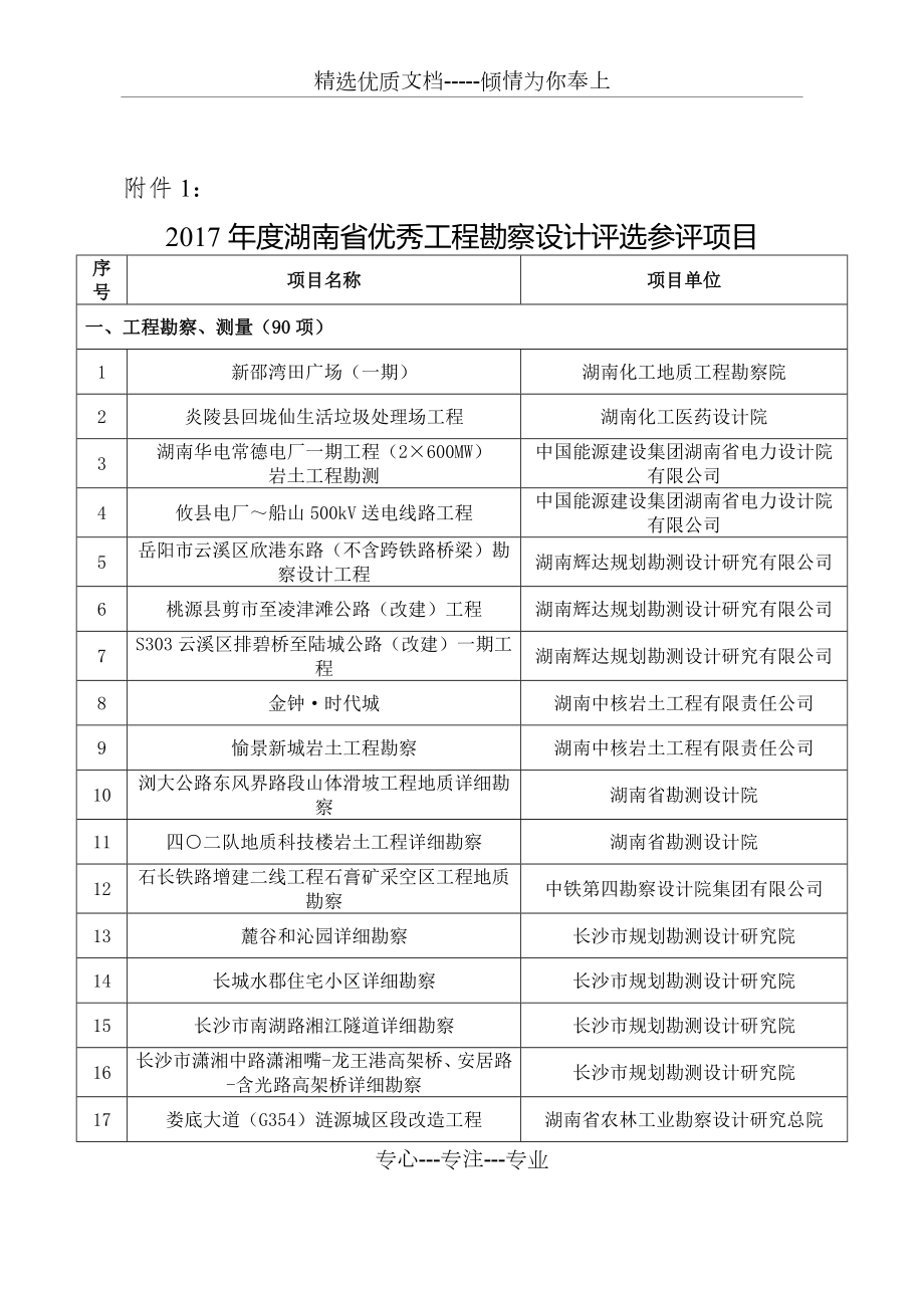 2017年湖南优秀工程勘察设计评选参评项目_第1页