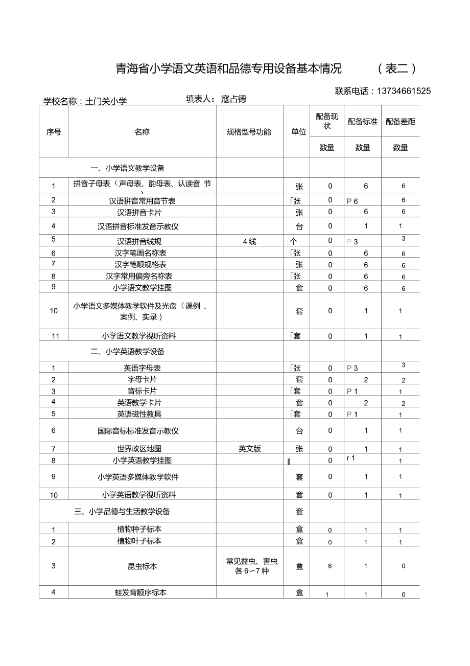 青海省小学教育技术装备现状及需求表_第1页