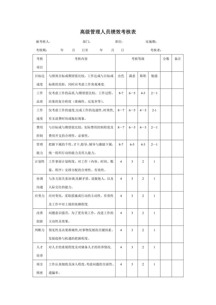 高级管理人员绩效考核表_第1页