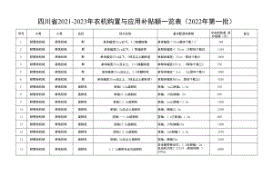 四川省2021-2023年农机购置与应用补贴额一览表（2022年第一批）.docx