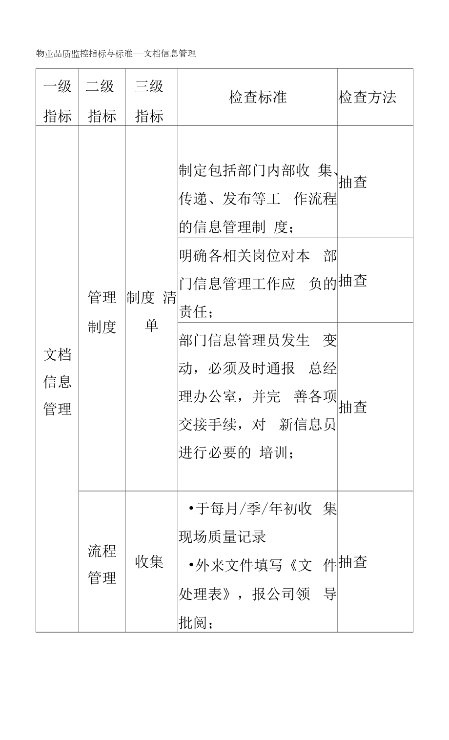 物业品质监控指标与标准——文档信息管理.docx_第1页