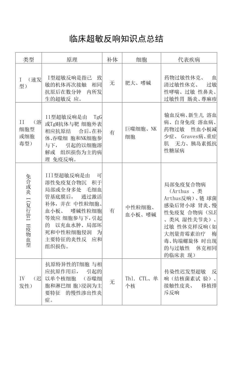 临床超敏反应知识点总结.docx_第1页