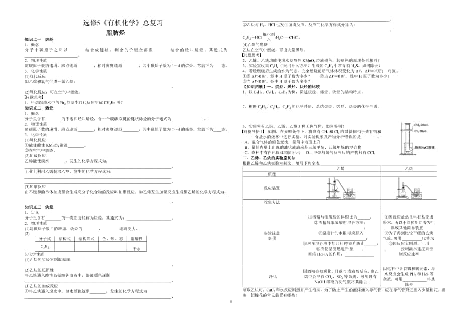 选修5_《有机化学复习》经典资料_第1页