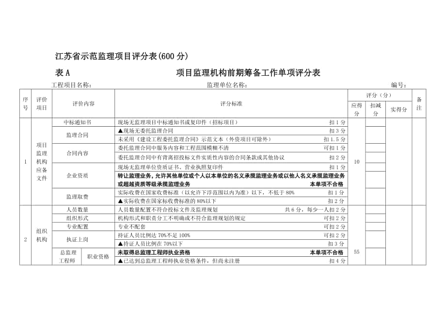 江苏省示范监理项目评分表分表_第1页