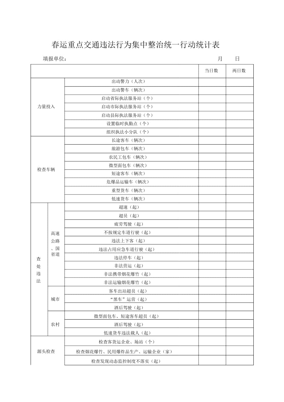 春運重點交通違法行為集中整治統一行動統計表_第1頁