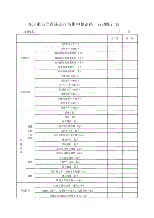 春運重點交通違法行為集中整治統(tǒng)一行動統(tǒng)計表
