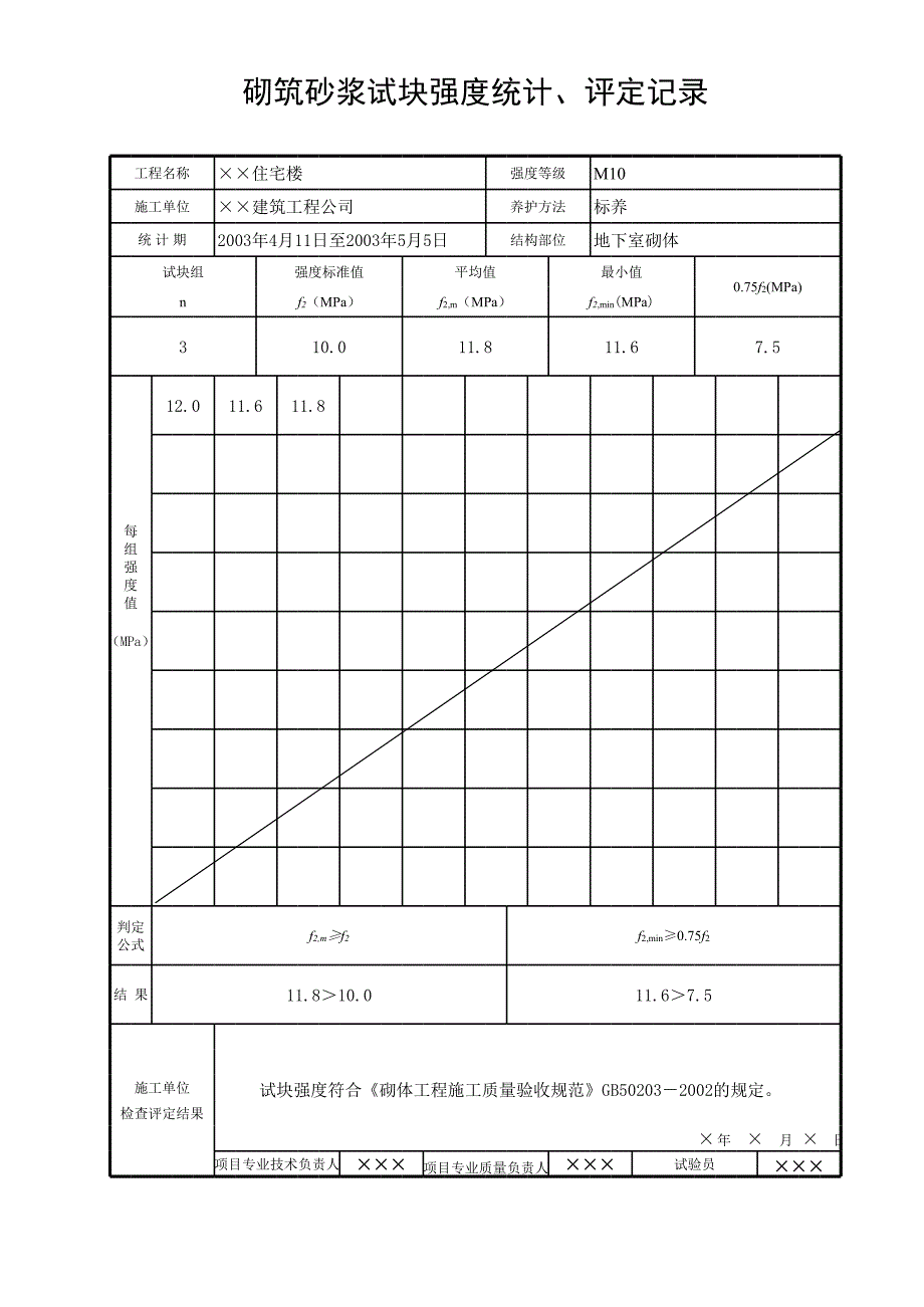 砌筑砂漿試塊強(qiáng)度統(tǒng)計(jì)、評(píng)定記錄-地下室_第1頁(yè)