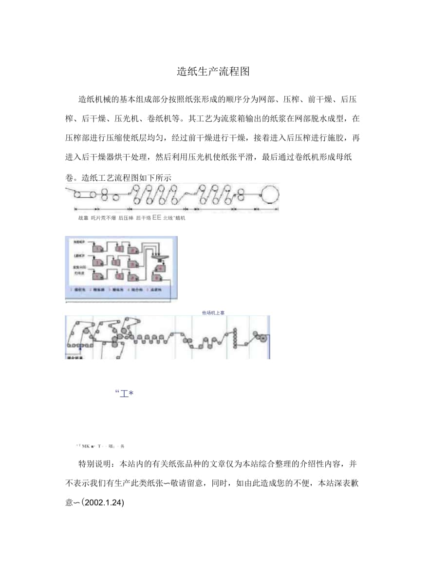 造紙生產(chǎn)流程圖_第1頁