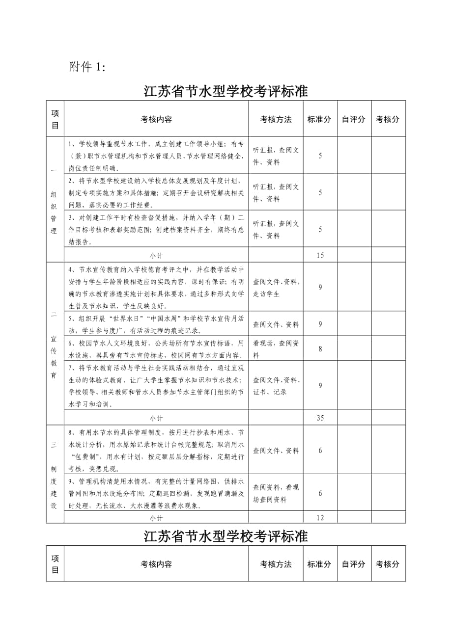 江苏省节水型学校考评标准_第1页