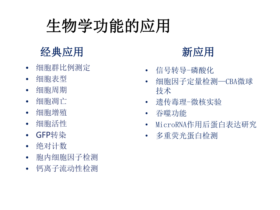 细胞生物学技术图片