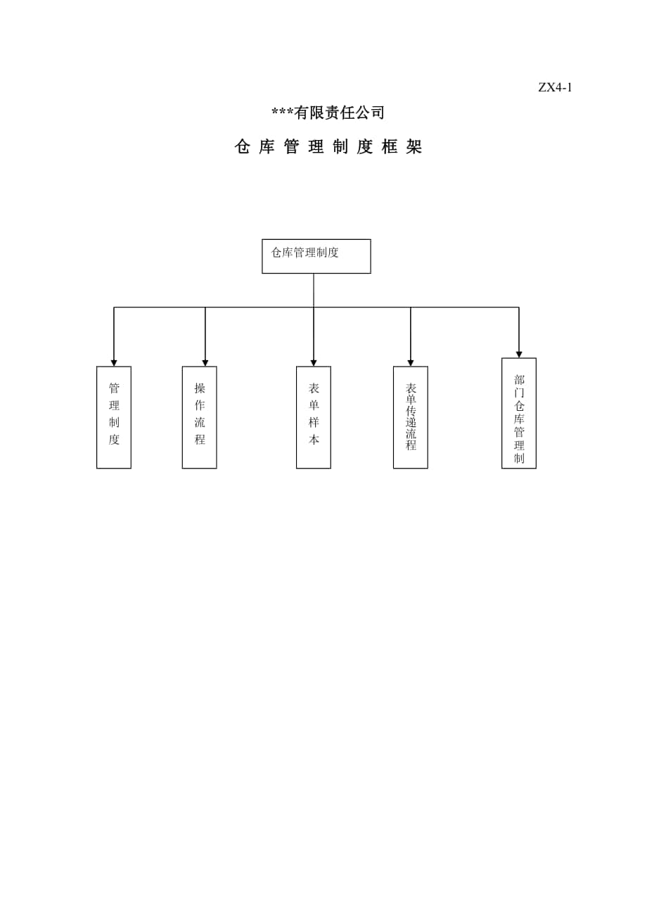 知名企业管理制度管理规范 仓储管理制度 仓库管理制度框架_第1页