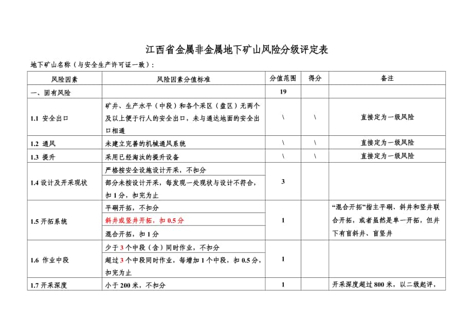 江西省金属非金属矿山风险分级标准_第1页
