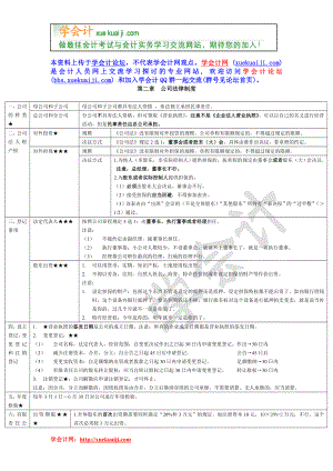 【學(xué)會(huì)計(jì)】第二章 公司法律制度