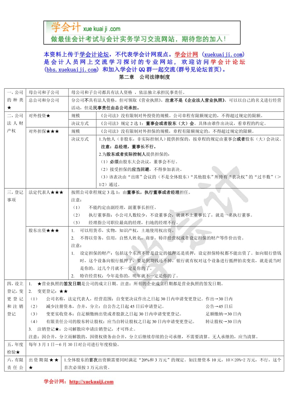 【學(xué)會計】第二章 公司法律制度_第1頁