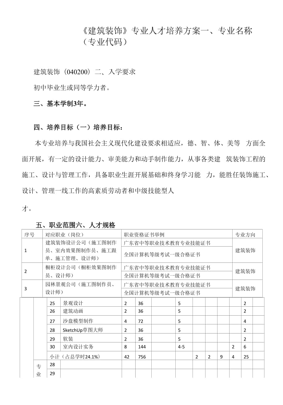 《建筑裝飾》專業(yè)人才培養(yǎng)方案.docx_第1頁