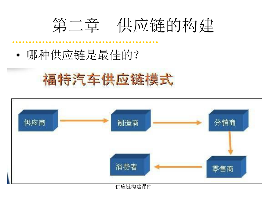 供应链构建课件_第1页