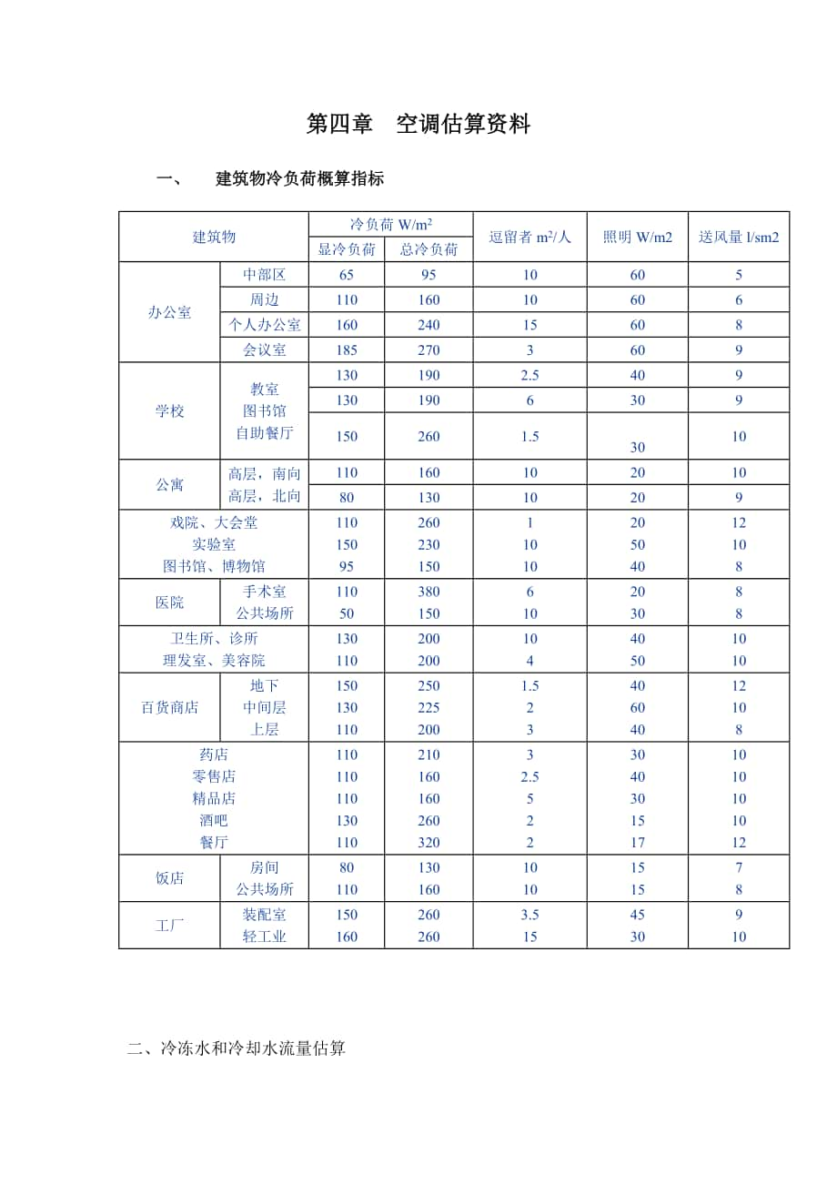 空调估算资料_第1页