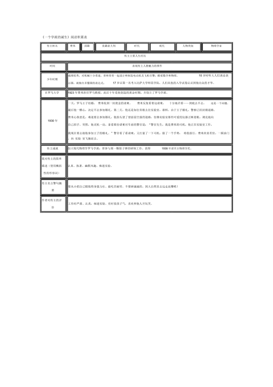 2018-2019年粤教版选修《一个学派的诞生》教学设计_第1页