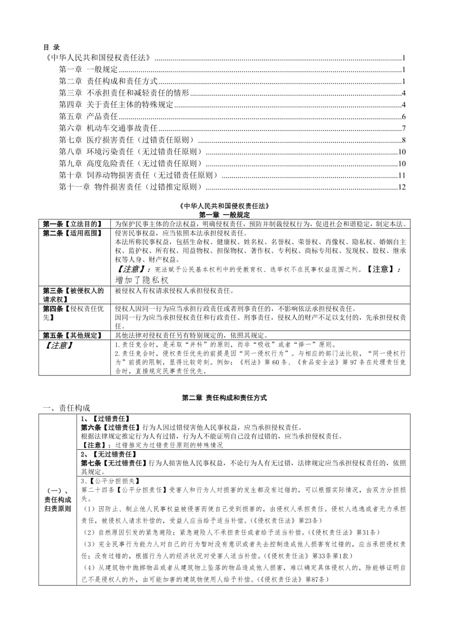 《中华人民共和国责任法》全文及重要考点解读_第1页