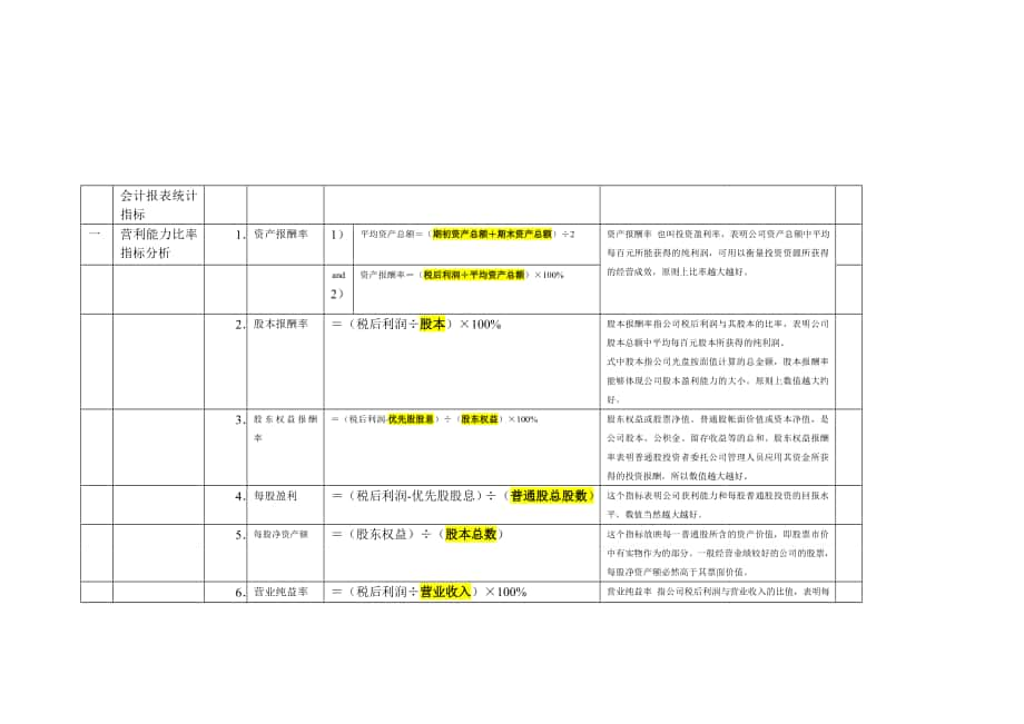 财务分析指四标公式_第1页