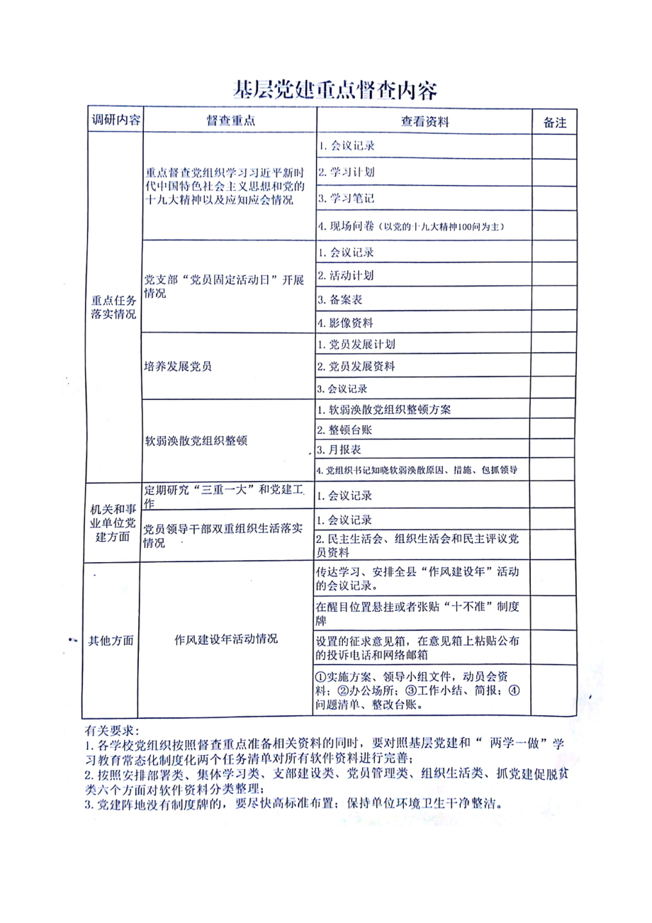 基层党建重点督查内容_第1页