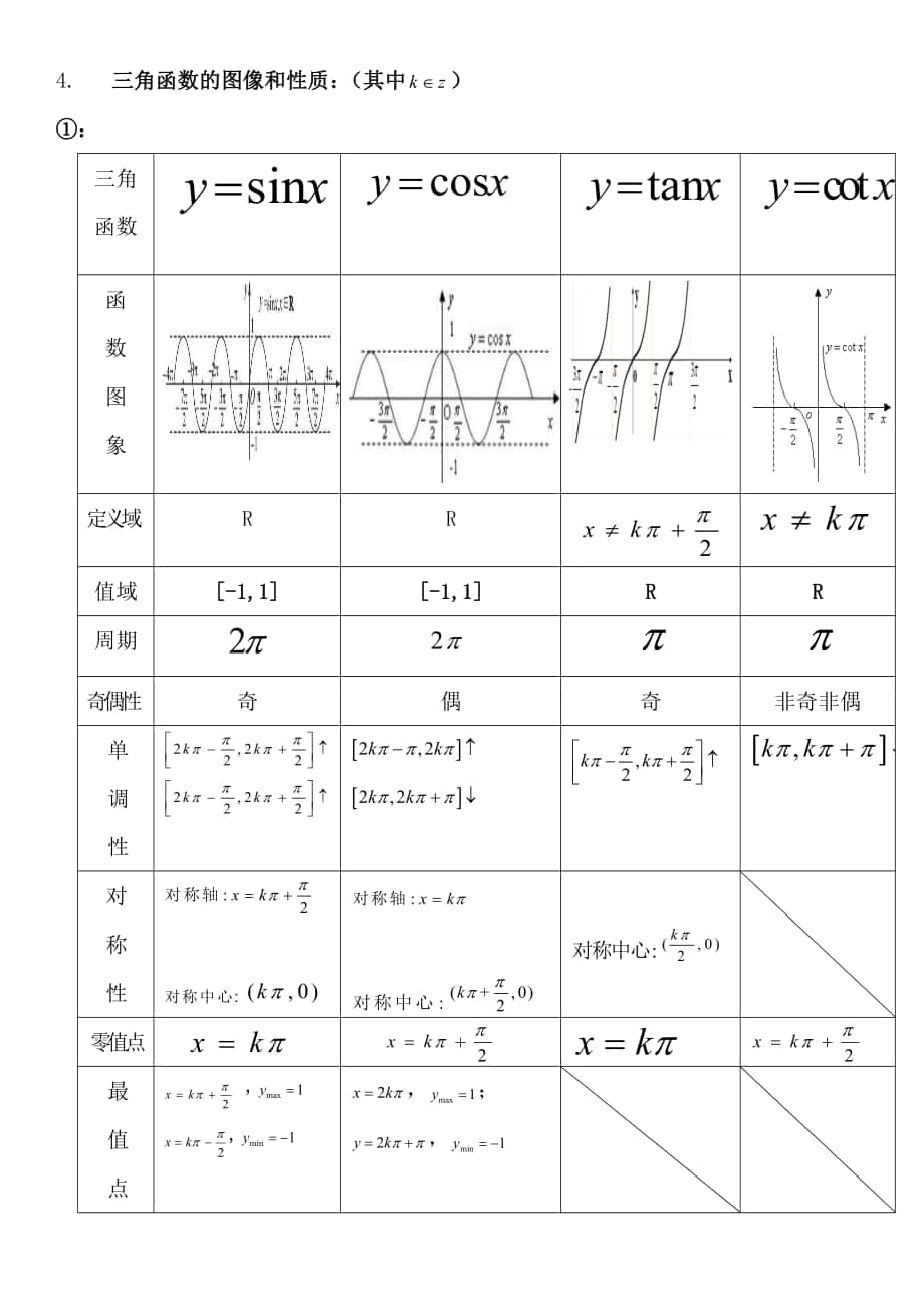 三角函数及反三角函数图像性质知识点总结